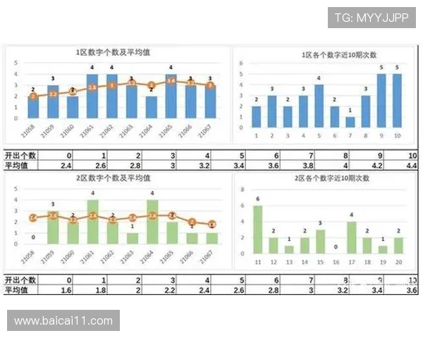 安徽快3近50期开奖号码走势分析及历史数据汇总